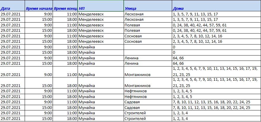 Отключение электроэнергии