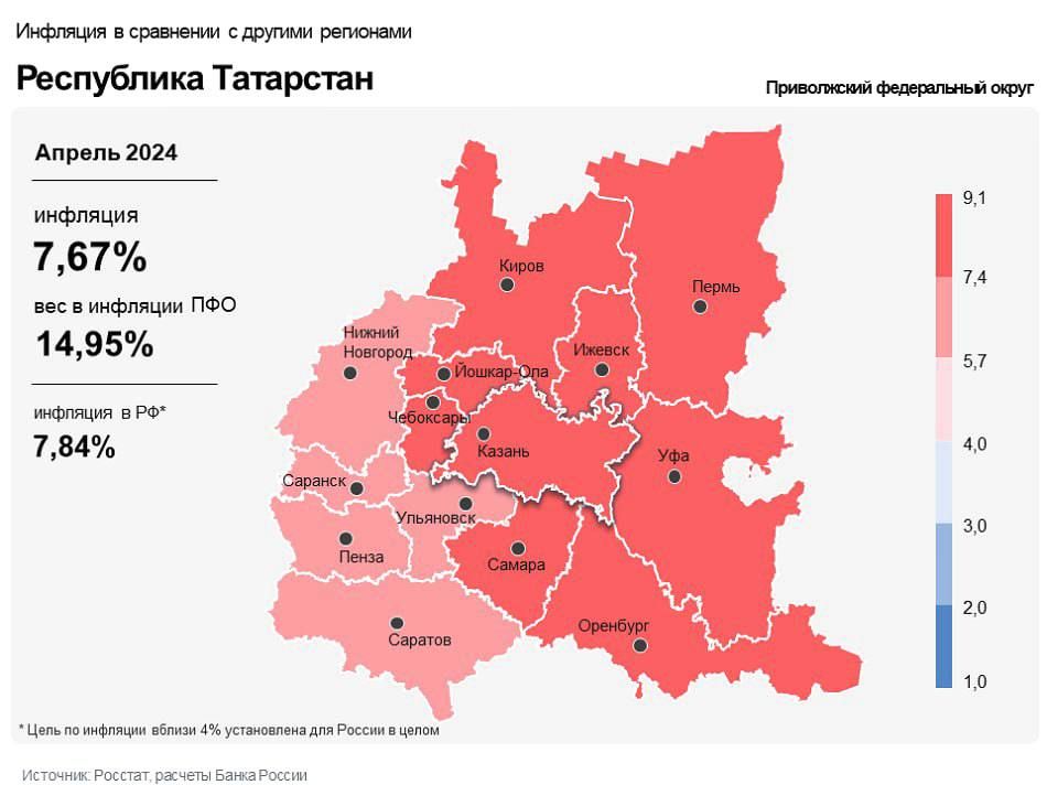 Годовая инфляция в РТ в апреле увеличилась до 7,67%