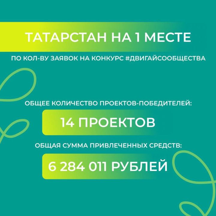 Более 6 млн рублей получили проекты молодежи РТ на двух конкурсах Росмолодежи